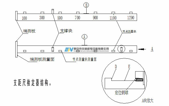 3、120支距尺檢定器-7_副本.jpg